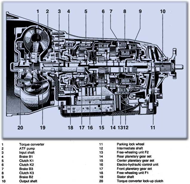 Transmission, Design of Transmission